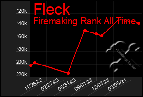 Total Graph of Fleck