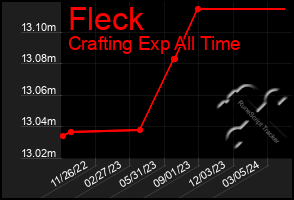 Total Graph of Fleck