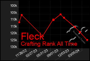 Total Graph of Fleck