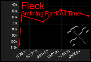 Total Graph of Fleck