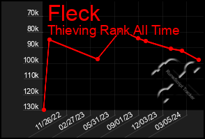 Total Graph of Fleck