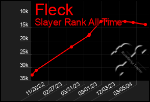 Total Graph of Fleck