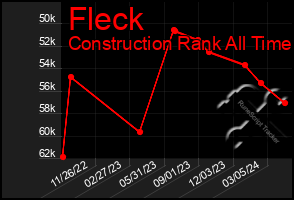 Total Graph of Fleck