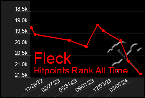 Total Graph of Fleck