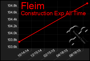 Total Graph of Fleim