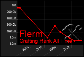 Total Graph of Flerm