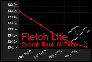 Total Graph of Fletch Lite