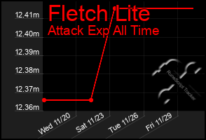 Total Graph of Fletch Lite