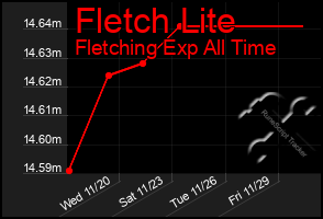 Total Graph of Fletch Lite