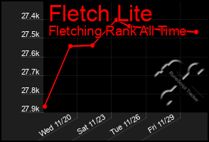 Total Graph of Fletch Lite