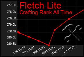 Total Graph of Fletch Lite