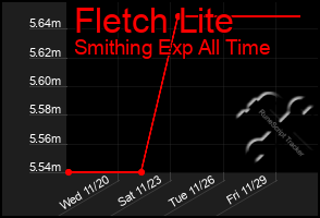 Total Graph of Fletch Lite