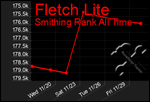 Total Graph of Fletch Lite