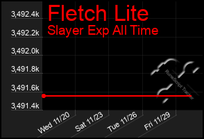 Total Graph of Fletch Lite