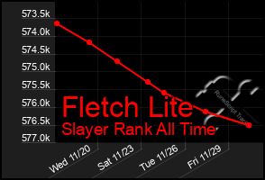 Total Graph of Fletch Lite