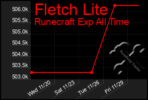 Total Graph of Fletch Lite