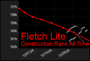 Total Graph of Fletch Lite