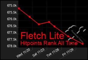 Total Graph of Fletch Lite