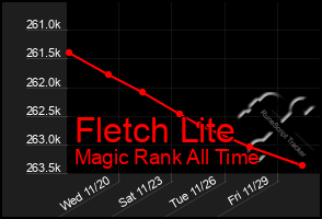 Total Graph of Fletch Lite