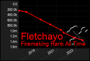 Total Graph of Fletchayo
