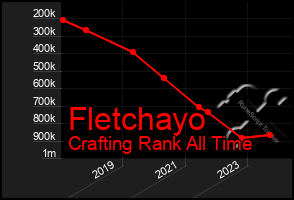 Total Graph of Fletchayo