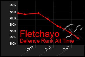 Total Graph of Fletchayo