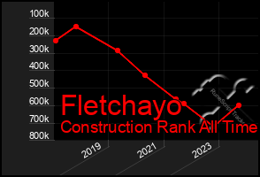 Total Graph of Fletchayo