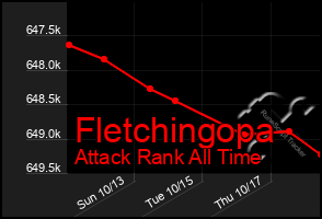 Total Graph of Fletchingopa