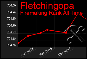 Total Graph of Fletchingopa