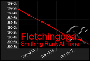 Total Graph of Fletchingopa