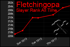 Total Graph of Fletchingopa