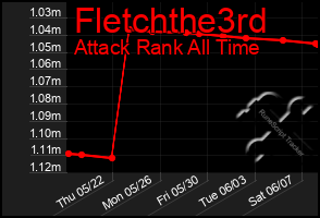 Total Graph of Fletchthe3rd