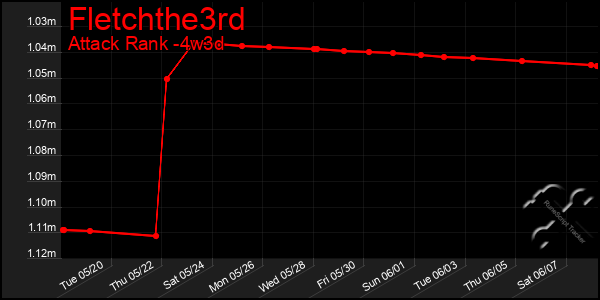 Last 31 Days Graph of Fletchthe3rd
