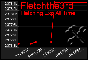 Total Graph of Fletchthe3rd