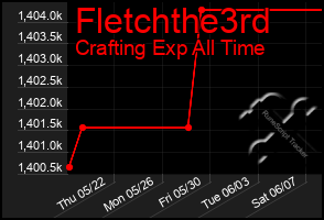 Total Graph of Fletchthe3rd