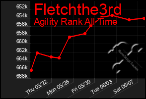 Total Graph of Fletchthe3rd