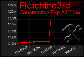 Total Graph of Fletchthe3rd
