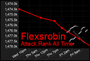 Total Graph of Flexsrobin