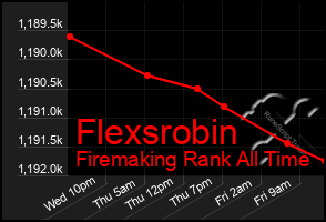 Total Graph of Flexsrobin