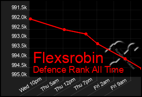 Total Graph of Flexsrobin