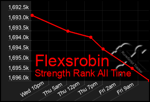 Total Graph of Flexsrobin