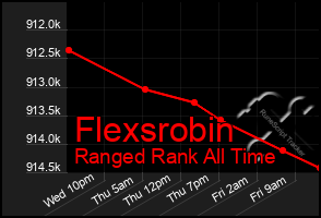 Total Graph of Flexsrobin