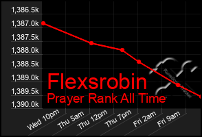 Total Graph of Flexsrobin