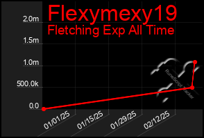 Total Graph of Flexymexy19