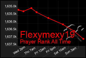 Total Graph of Flexymexy19