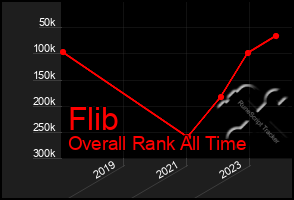 Total Graph of Flib