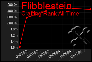 Total Graph of Flibblestein