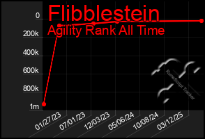 Total Graph of Flibblestein