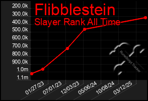 Total Graph of Flibblestein