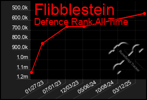 Total Graph of Flibblestein